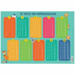 Educatieve onderleggers – alfabet / wiskunde / wetenschappen