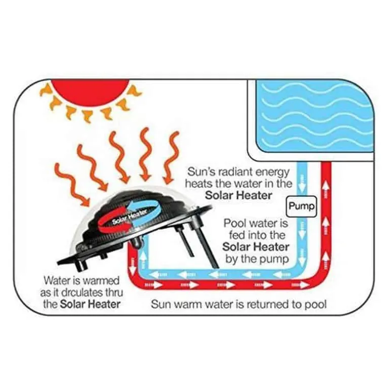 Keops solar water heating system